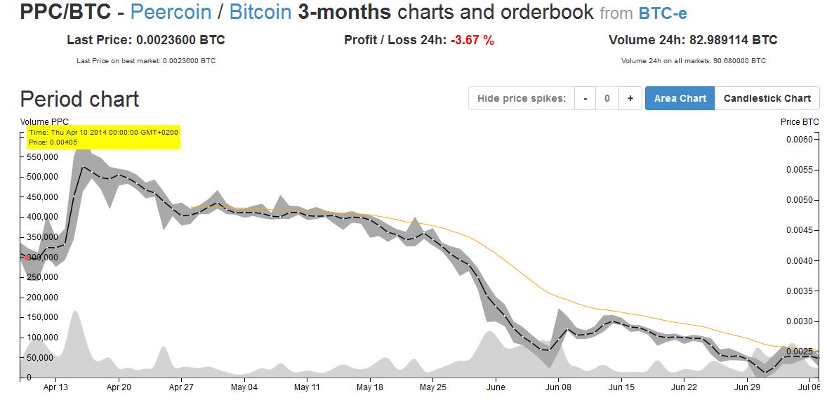 Altcoins - besser als Bitcoins? 738732