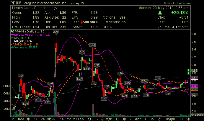 PPHM Pharma - Unternehmen mit Top-Meldung 607872