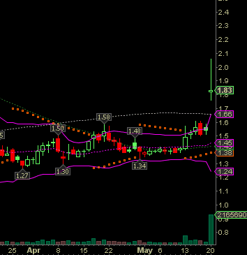 PPHM Pharma - Unternehmen mit Top-Meldung 608002