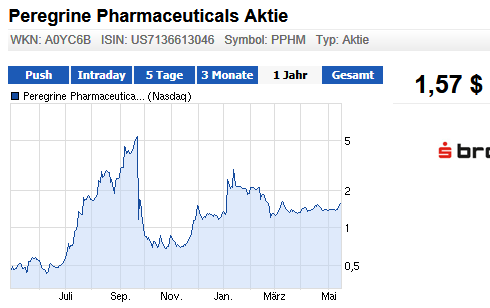PPHM Pharma - Unternehmen mit Top-Meldung 606498