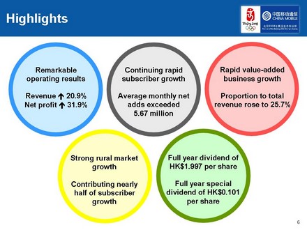 Ich bin hier drin WKN 909622 China Mobile 160366