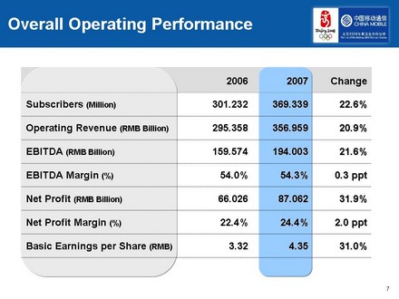 Ich bin hier drin WKN 909622 China Mobile 160367