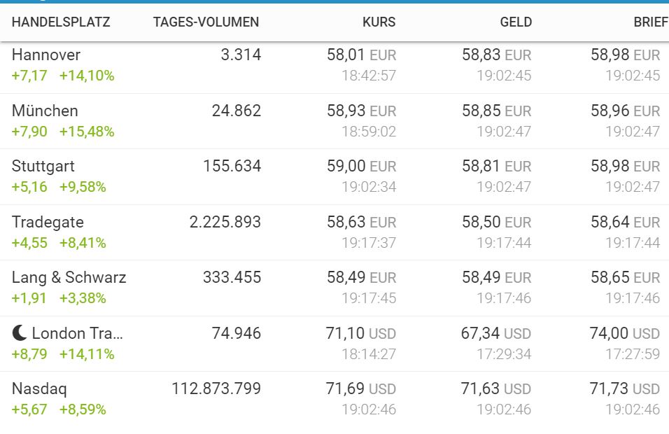 Plug Power - Brennstoffzellen 1226181