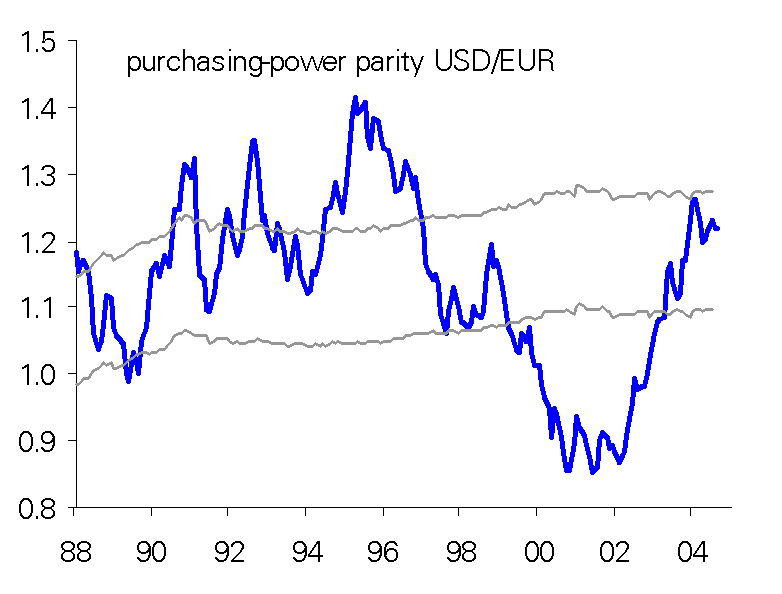 ++ Euro Dollar PPP ++ 2173