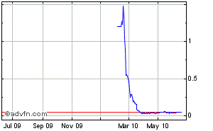 TRI-HUB Internatioinal Inc.- 1000% lauern! 327402
