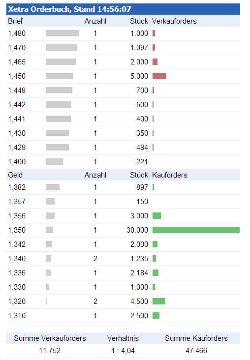WILEX - die Zeit der Entscheidungen 546480