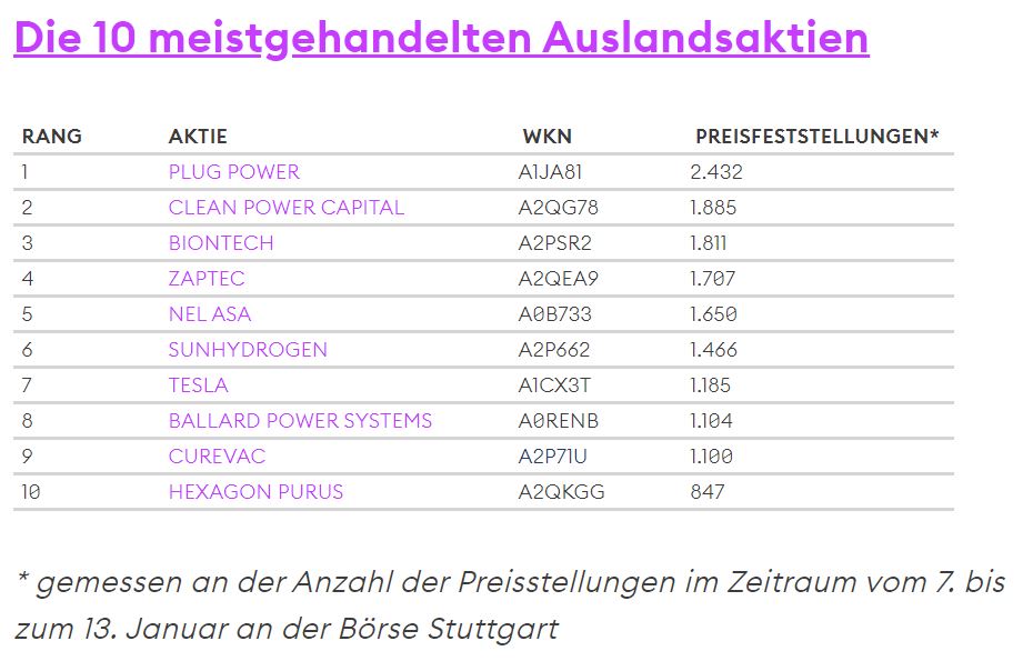 Plug Power - Brennstoffzellen 1226383