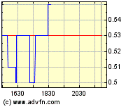  Bear Lake Gold LTD NEW : Aus 2 mach 1! 239304