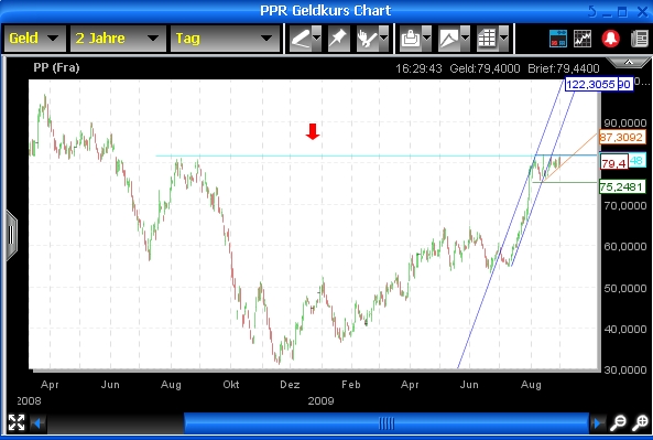 PPR - brauche bitte eure Meinung! 256488