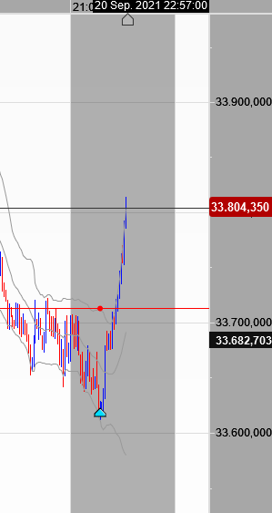 2021 QV-GDAXi-DJ-GOLD-EURUSD- JPY 1275023