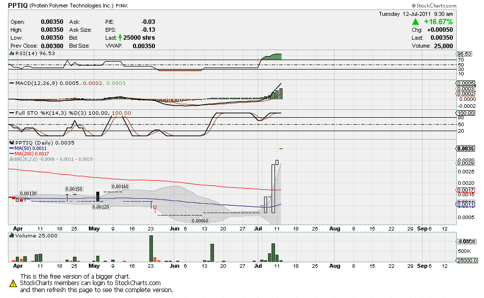 PPTIQ steigt seit tagen unbemerkt schon fast 200% 419877