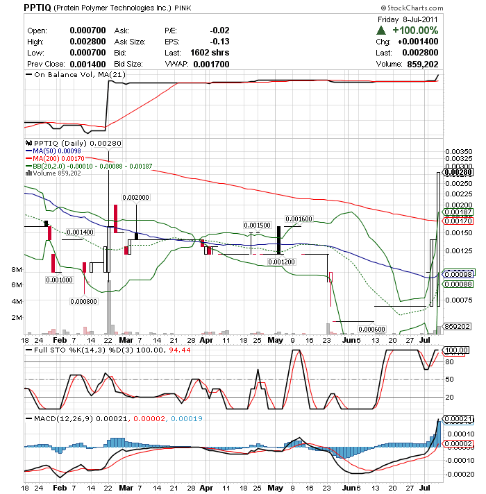 PPTIQ steigt seit tagen unbemerkt schon fast 200% 419149