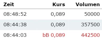 Epoxy (EPXY) aus charttechnischer Sicht 795788