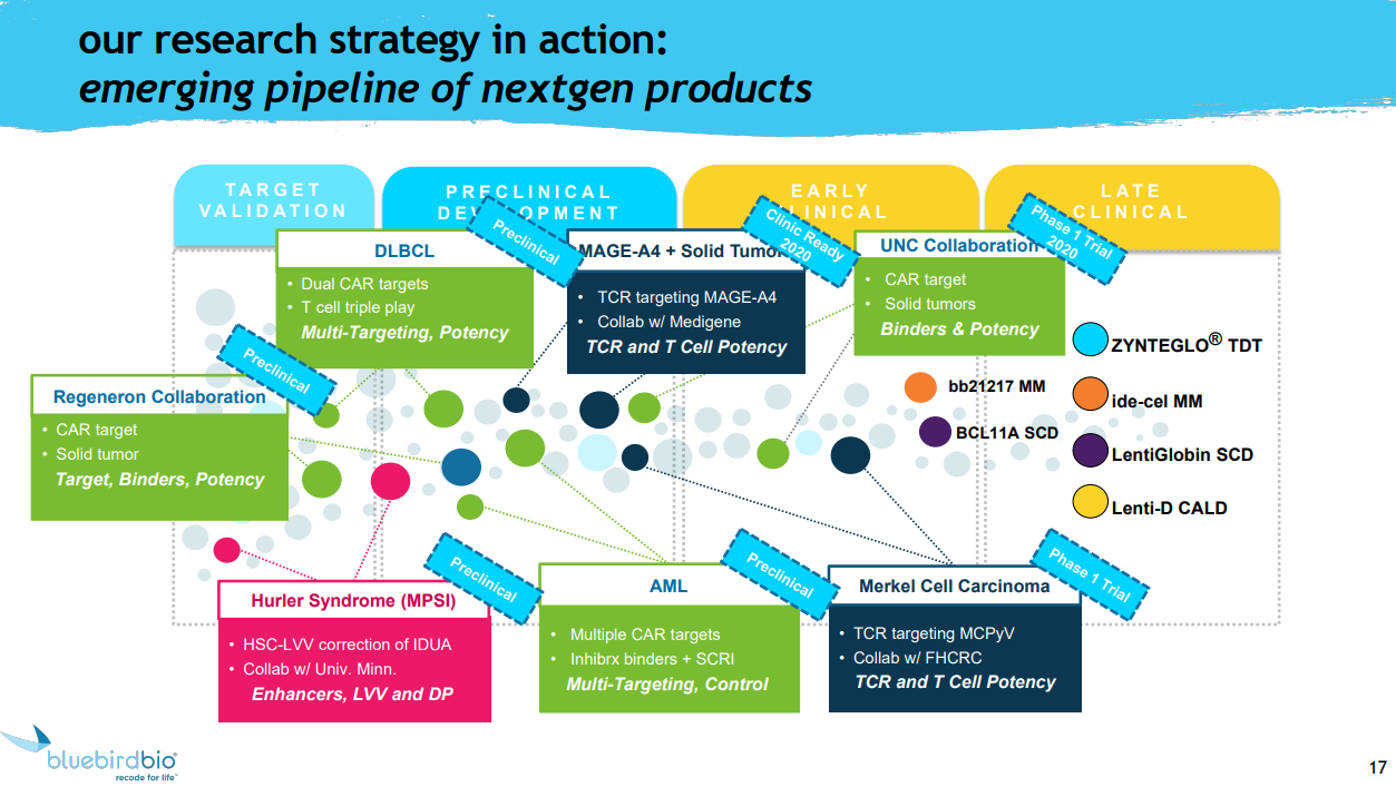 Medigene - Sachliche und fachliche Beiträge 1252696