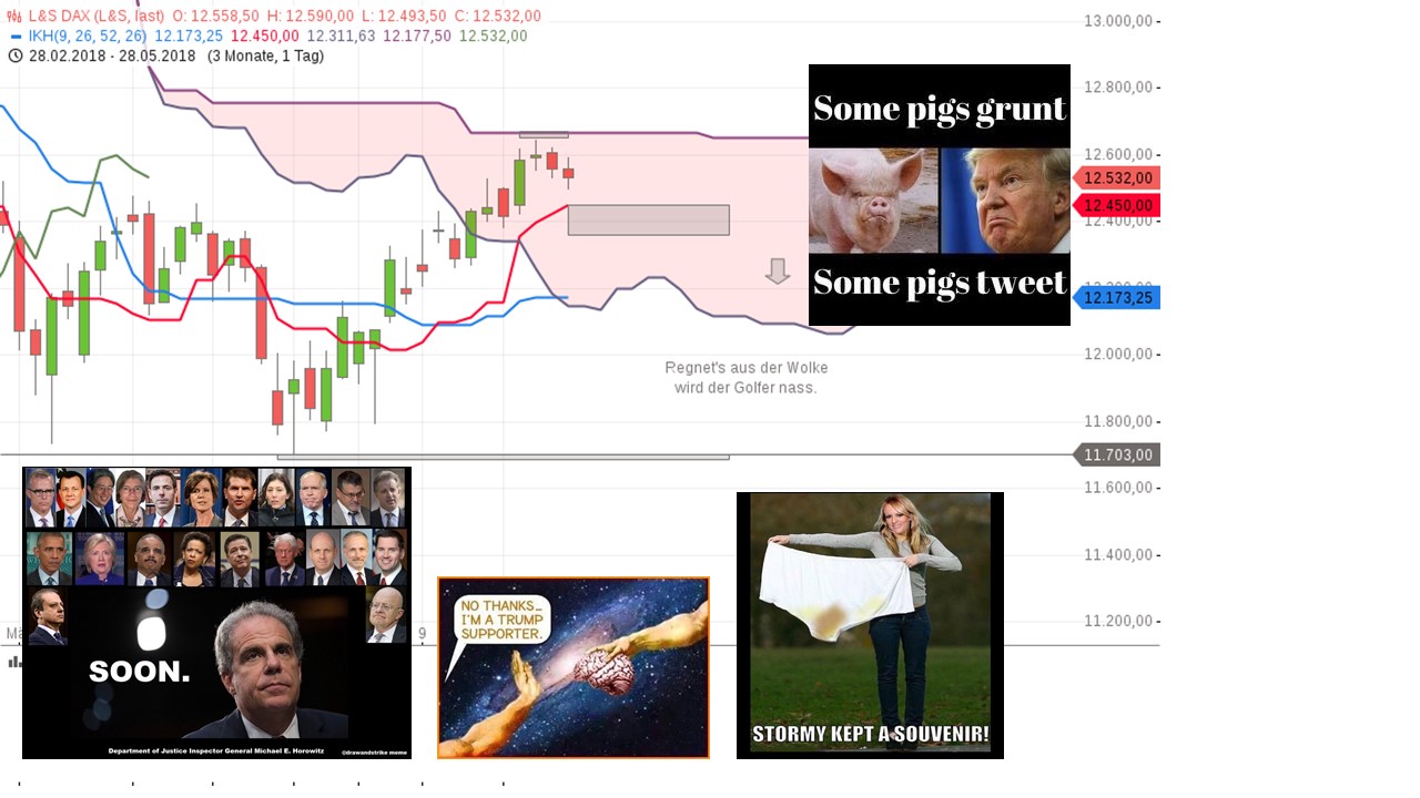2018 QV-GDAXi-DJ-GOLD-EURUSD-JPY 1050896