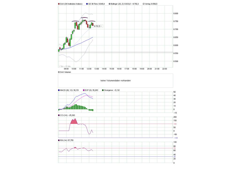 2014 QV DAX-DJ-GOLD-EURUSD-JPY 765593