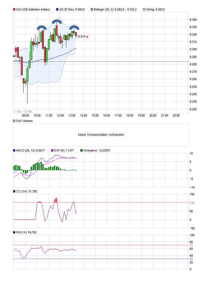 2014 QV DAX-DJ-GOLD-EURUSD-JPY 772088