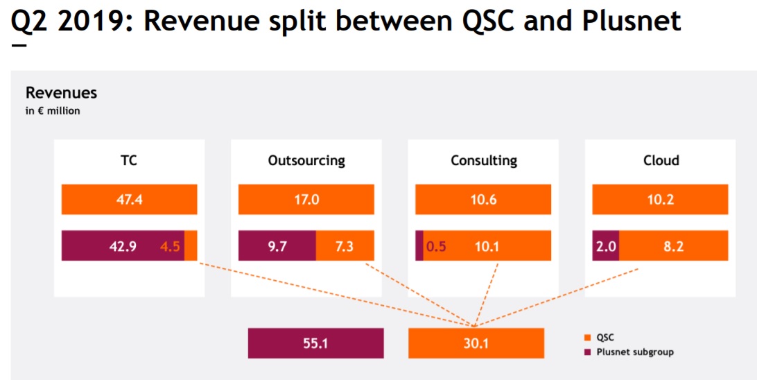 QSC, kritisch betrachtet 1139461