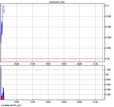 Sirius XM Radio NEWS 230034