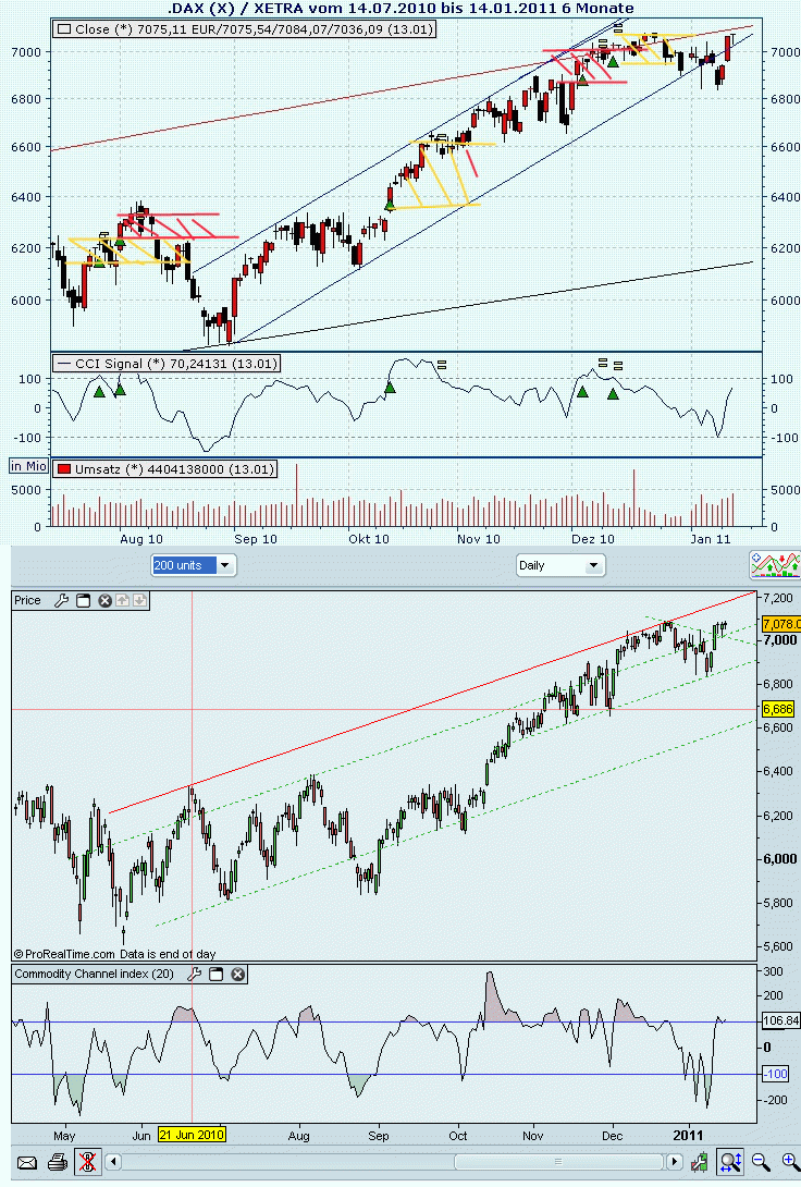 Quo Vadis Dax 2011 - All Time High? 373686