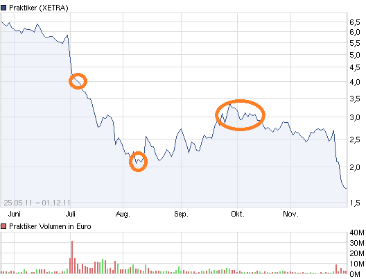 Praktiker praktisch kaufen 467871