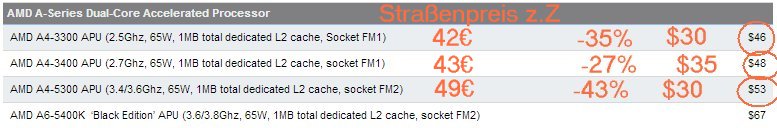 AMD - langfristig ein Kauf ?? o. T. 544796
