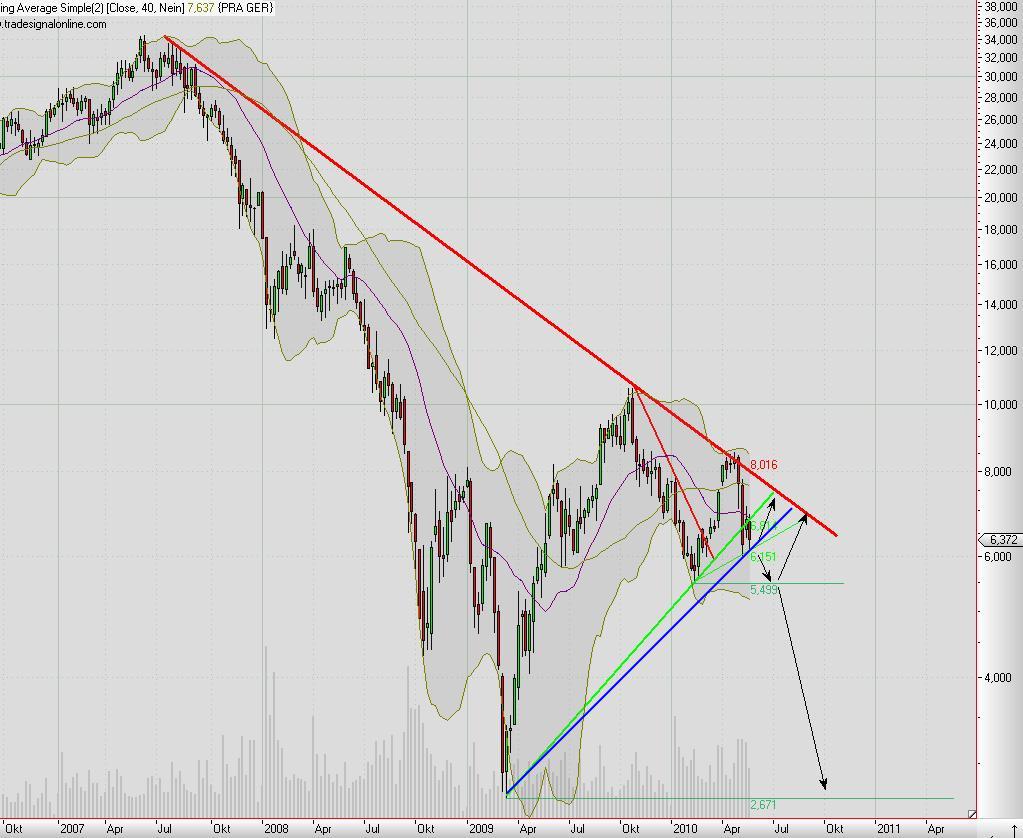 Praktiker praktisch kaufen 324503