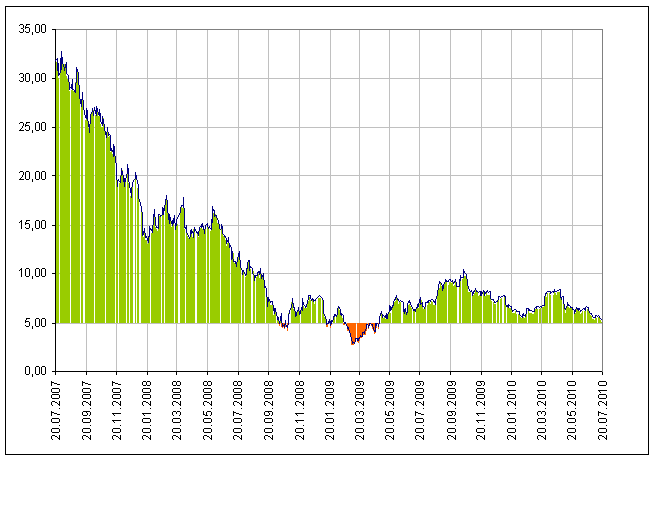 Praktiker praktisch kaufen 333047