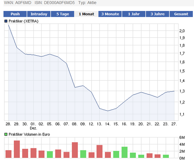 Praktiker praktisch kaufen 471257