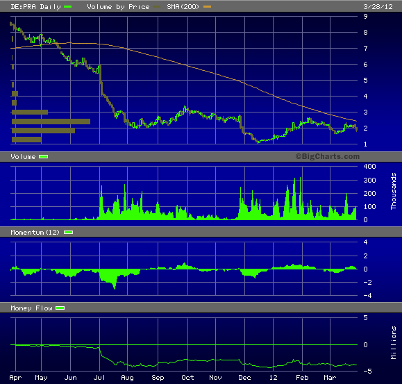 IQ Investment 100% unterbewertet? 496034