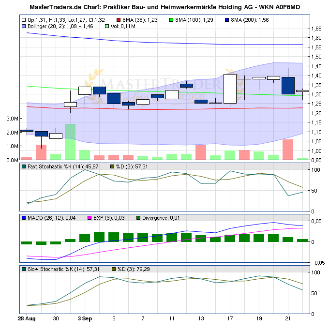 Praktiker praktisch kaufen 539364