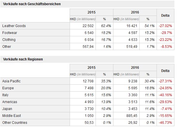 Prada, ein Stück Luxus im Depot 935551
