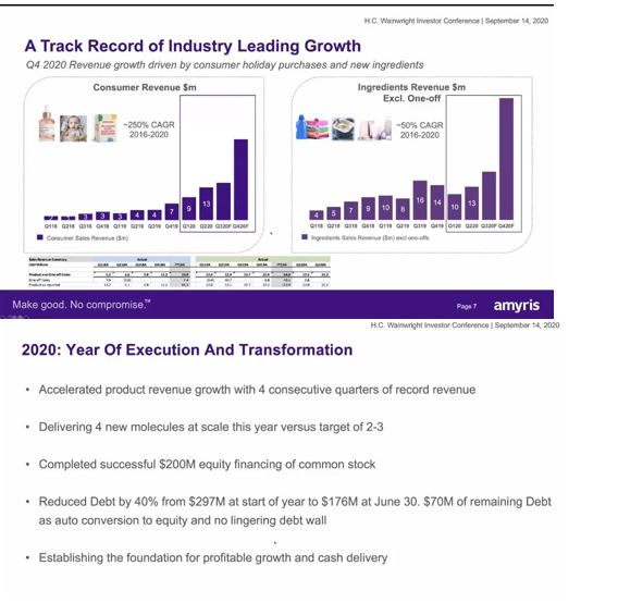 Amyris relaunch 1201314