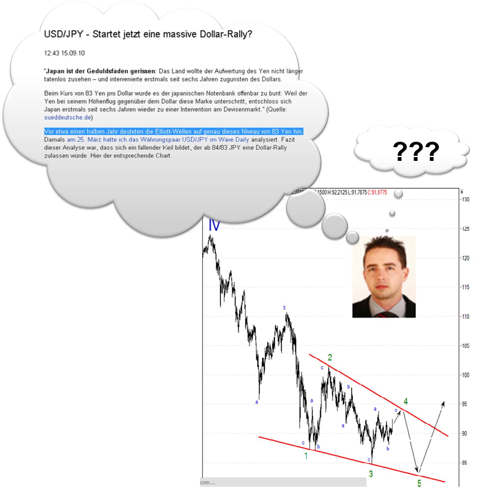 Der Antizykliker-Thread 345223