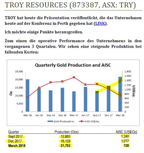 Troy Res- Top Goldproduzent Profit A$16.7 Million 1054891