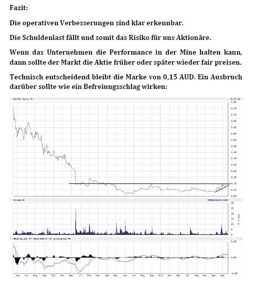 Troy Res- Top Goldproduzent Profit A$16.7 Million 1054894