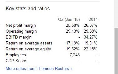 PT Indocement Tunggal Prakarsa Tbk., Ratios 868986
