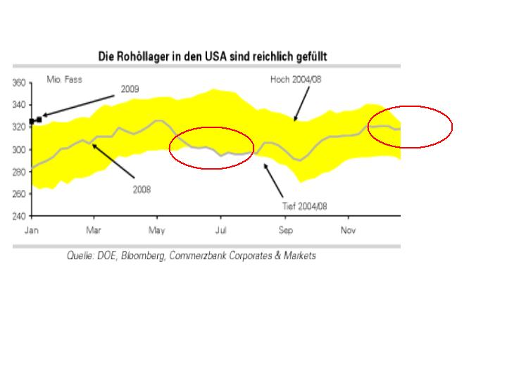 + + Wir haben ÖL Peak + + 211025