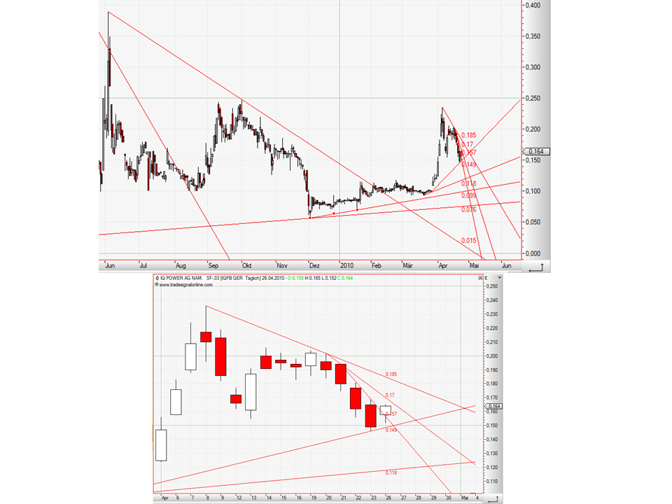 Zukunft gesichert! 315707