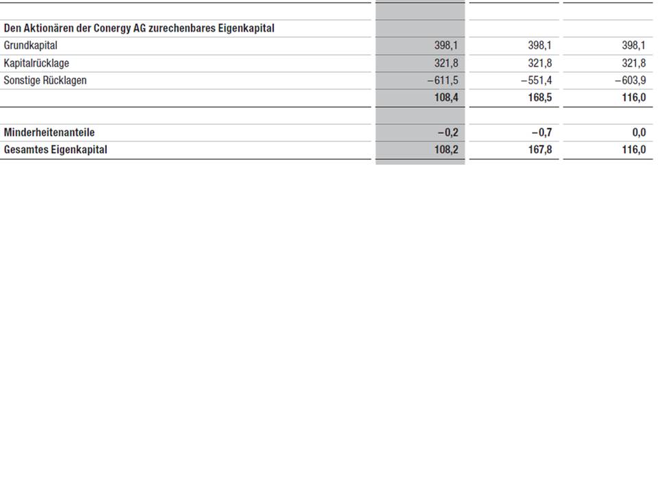 Conergy vs. Solar Millenium: Solar im Umbruch 320876