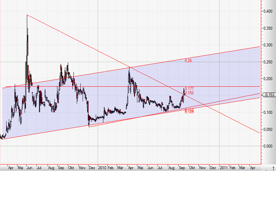 Zukunft gesichert! 346091