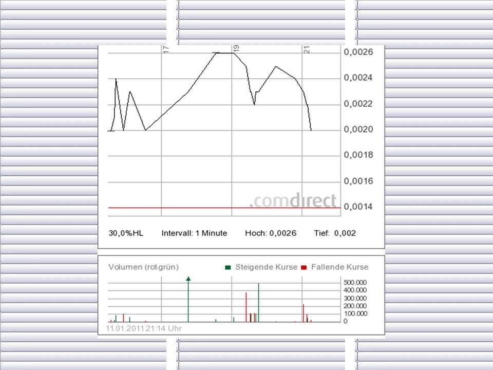 Hier könnte was kommen---China Nuvo Solar--- 372405