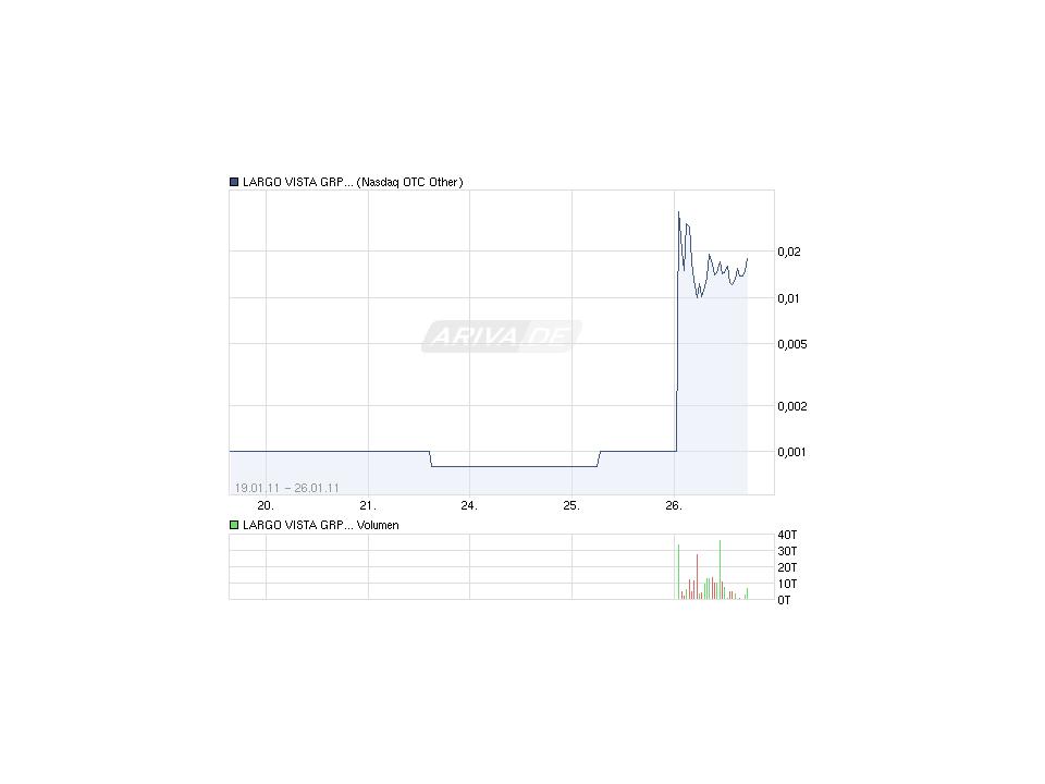 Hier könnte was kommen---China Nuvo Solar--- 375918