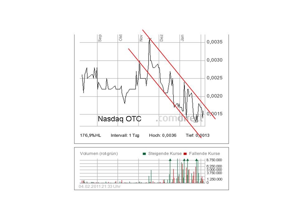 Hier könnte was kommen---China Nuvo Solar--- 378592