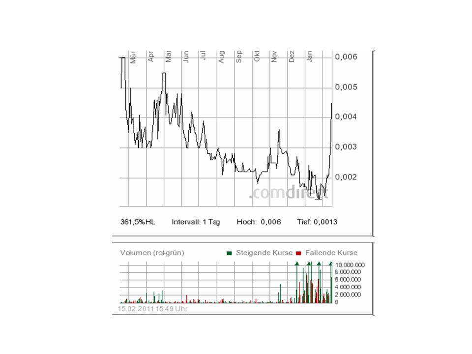 Hier könnte was kommen---China Nuvo Solar--- 381059