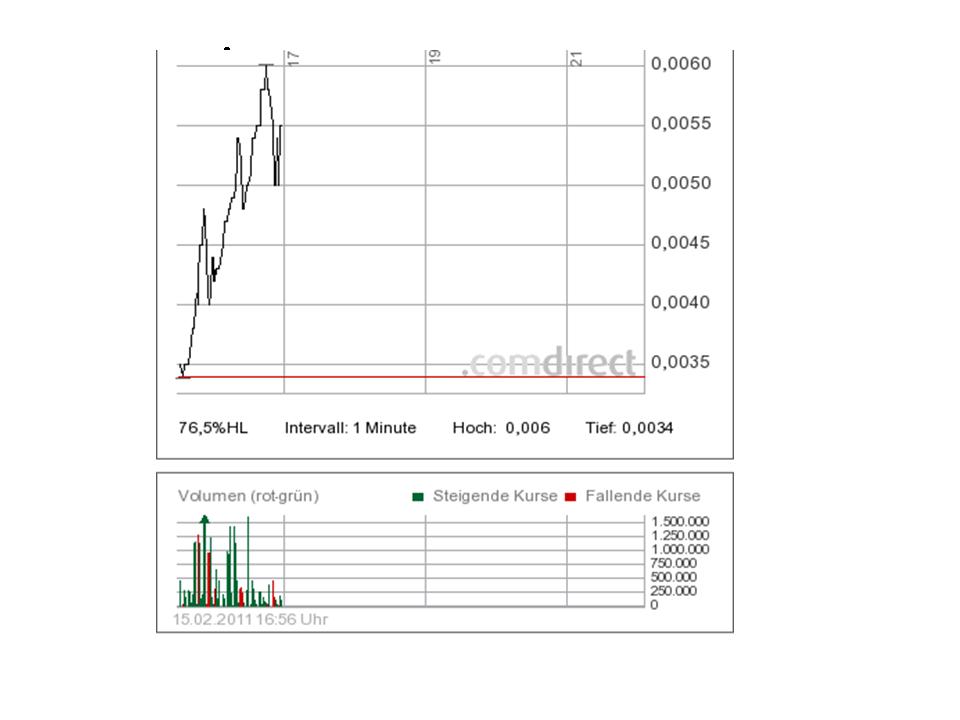 Hier könnte was kommen---China Nuvo Solar--- 381068