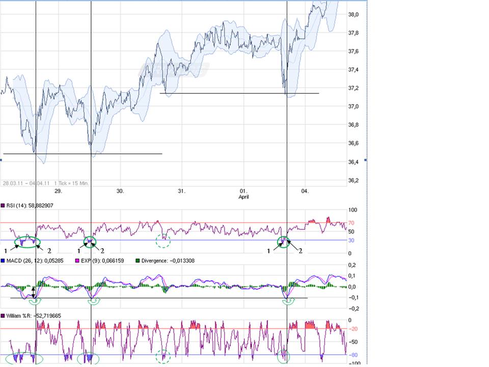 Thread für Papiertiger 393301