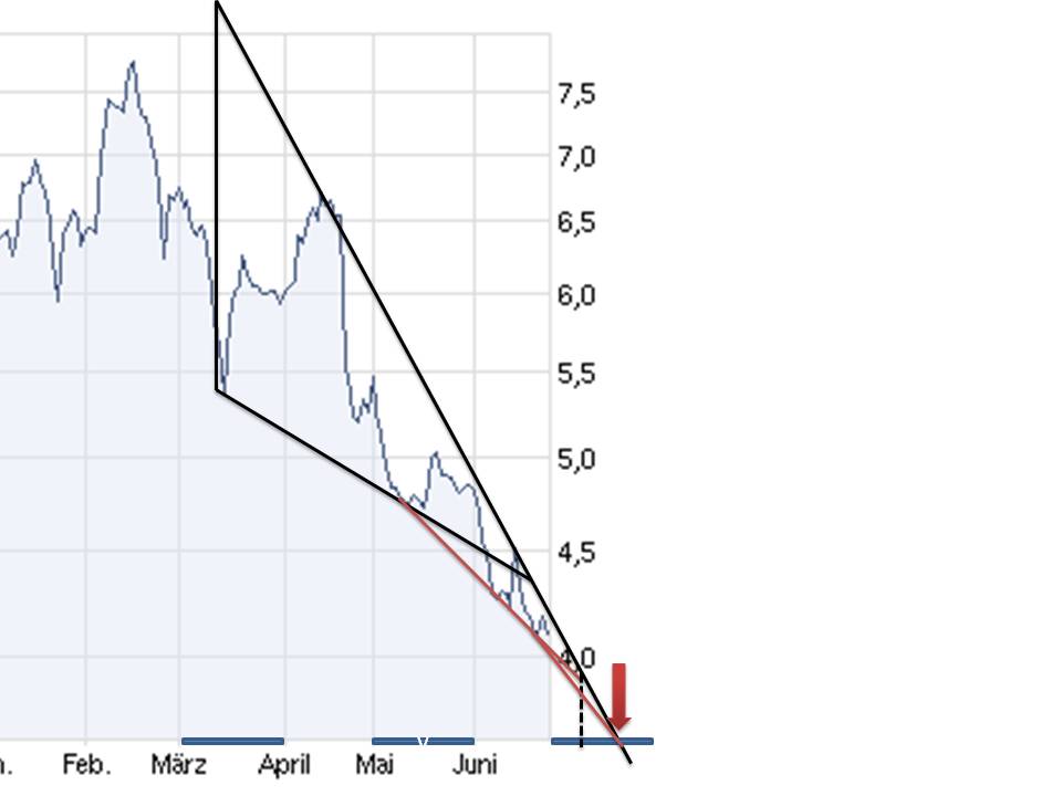 Adva ein Diamant am Investoren Himmel 414685