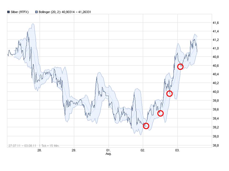 Thread für Papiertiger 426611