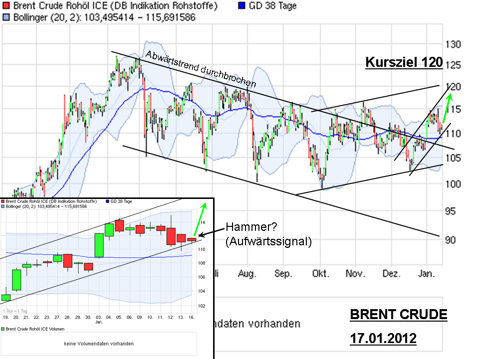 Bald kommt die Ölknappheit! 476867